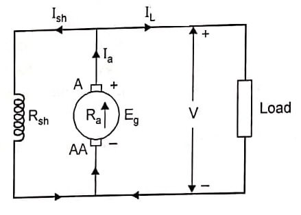 Shunt Generator