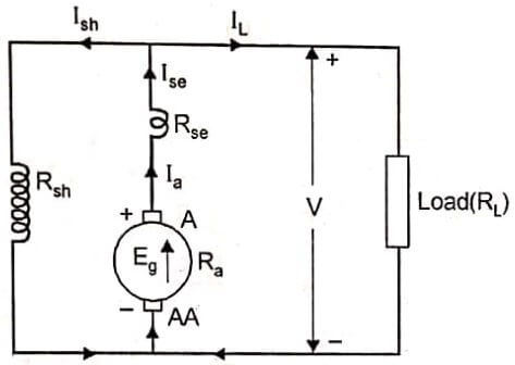 Long shunt compound generator