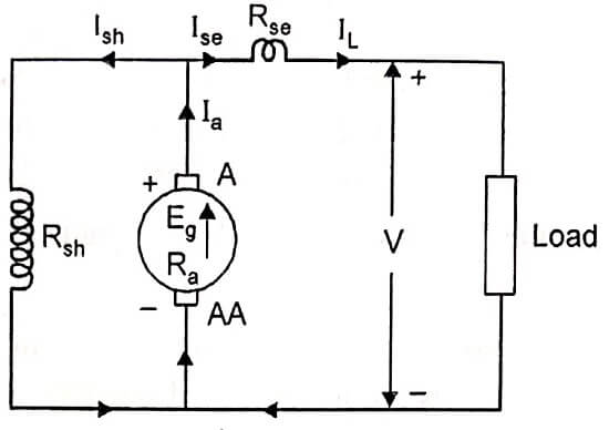 Short Shunt Compound Generator