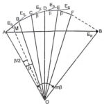 Calculation of distribution factor