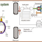 Compare Electrical and Mechanical Braking