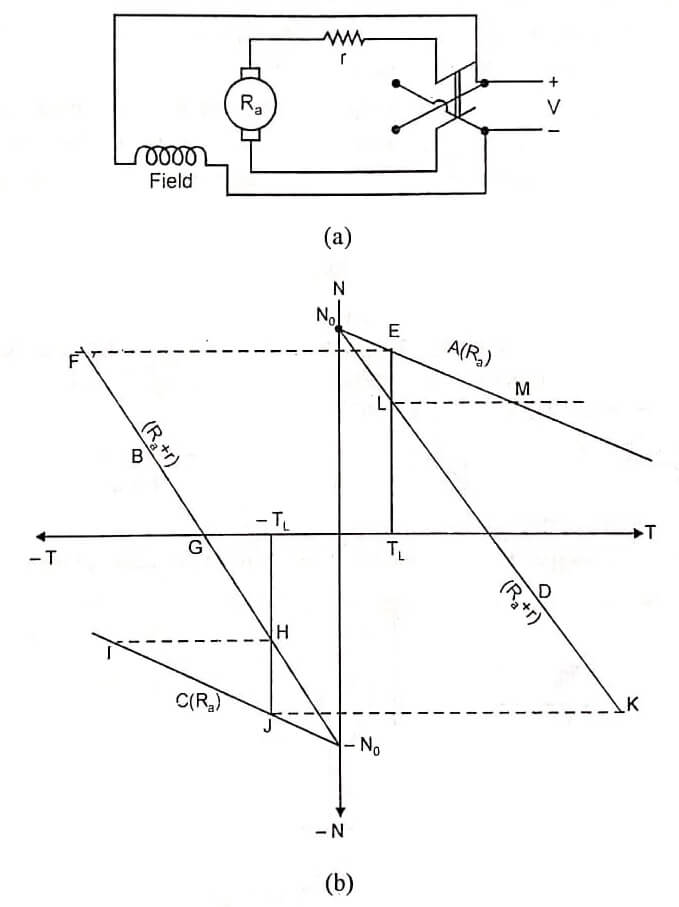 Counter - current Braking or Plugging