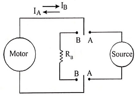 Dynamic braking