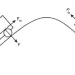 Types of Electrical Braking