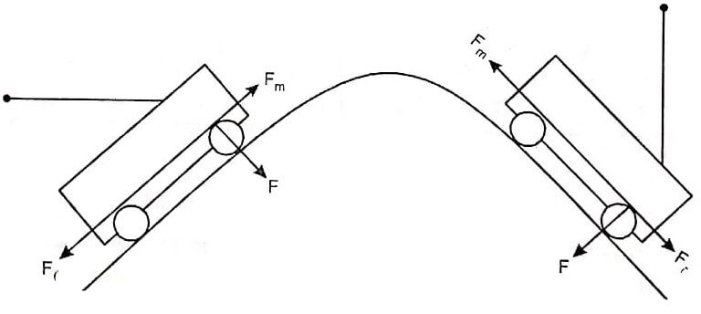 Types of Electrical Braking