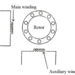 Operation of single phase