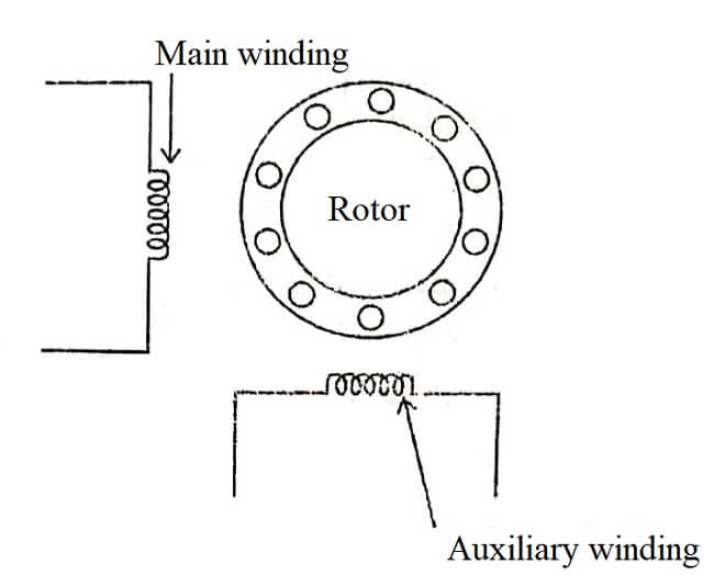 Operation of single phase