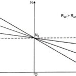 Regenerative Braking