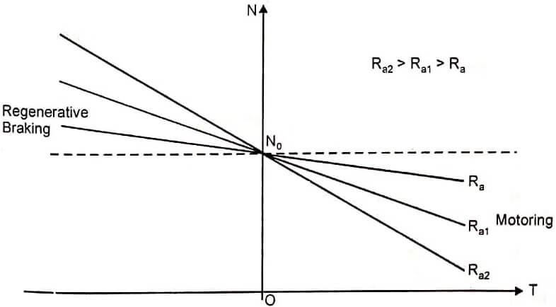 Regenerative Braking