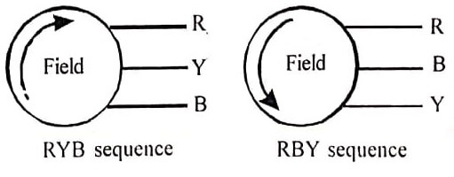 Reversing of phase sequence