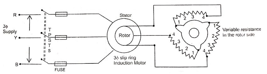 Rotor resistance starter