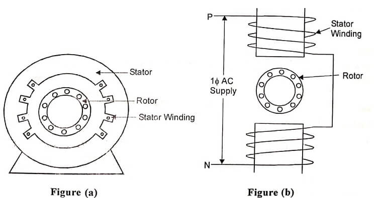 Single Phase Induction Motors