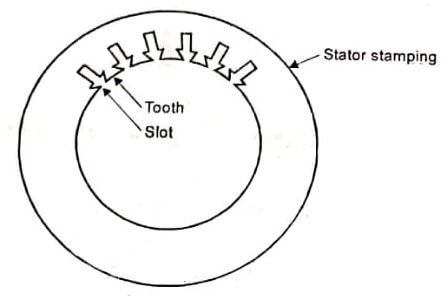 Stator