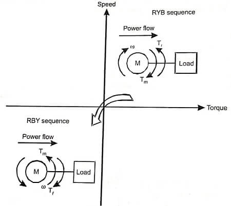 Steady state operation of plugging