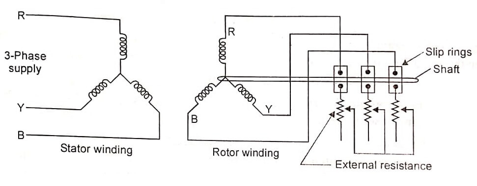 Three Phase Induction Motors