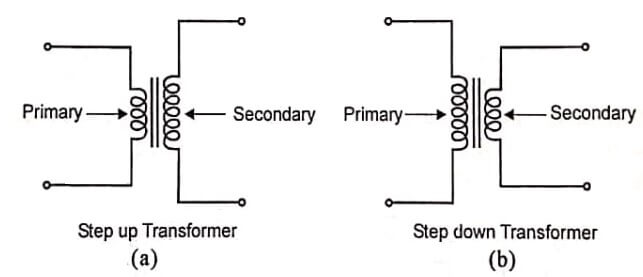 Working Principle of a Transformer