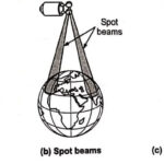 Antenna Beams