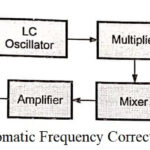 Automatic Frequency Correction (AFC)