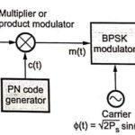 Direct sequence spread spectrum BPSK transmitter or encoder