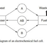 Electrochemical Energy Storage