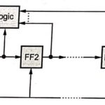 Feed back shift register to generate the pseudo-noise sequence