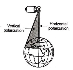 Frequency re-use by spot beams and orthogonal polarization