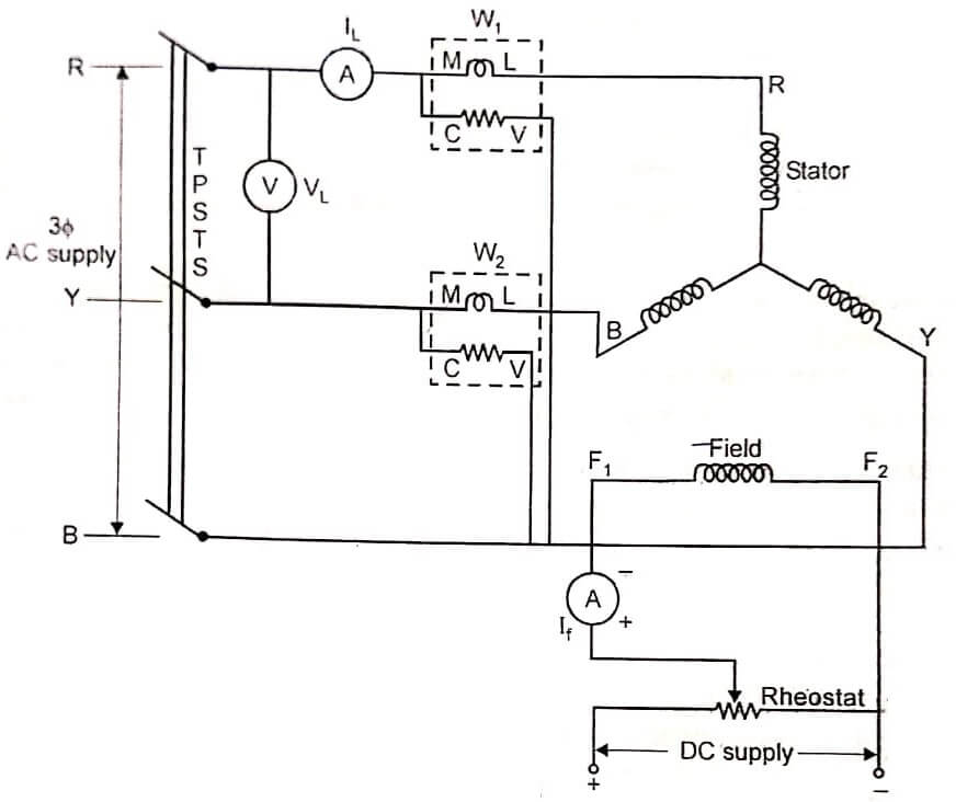 Inverted V Curves of Synchronous Motor