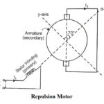 Repulsion Motor