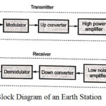 Satellite Earth Station Block Diagram