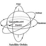 Satellite orbits