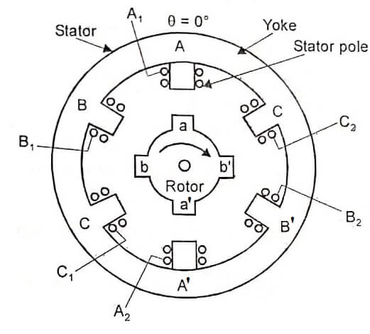 Switched Reluctance Motor