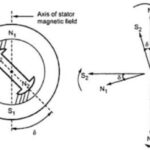 Types of Torque in Synchronous Motor