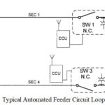 Typical automated feeder circuit loop