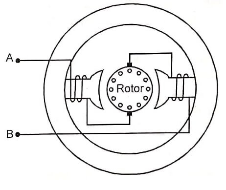 Universal Motor