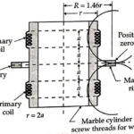 Campbell primary standard of mutual inductance