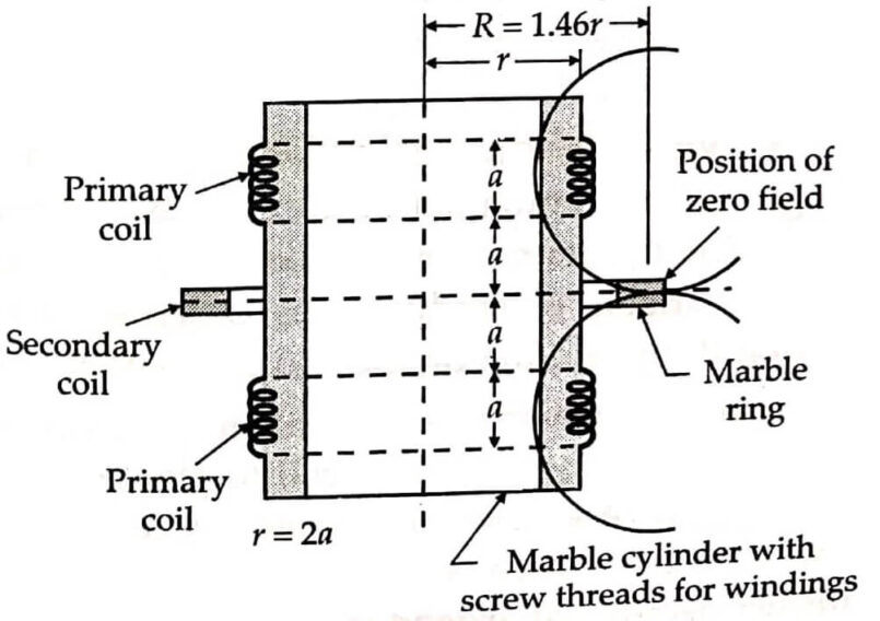 Campbell primary standard of mutual inductance