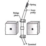 Duddell's Oscillograph element