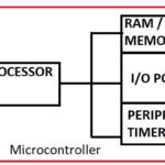 Microcontroller Internal Block Diagram