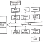 Microprocessor Controlled Temperature System