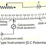 Null type instrument (D.C Potentiometer)