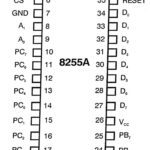 Pin Diagram of 8255A