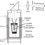 Primary Standard of Luminous Intensity