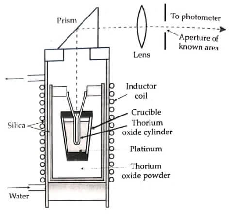 Primary Standard of Luminous Intensity