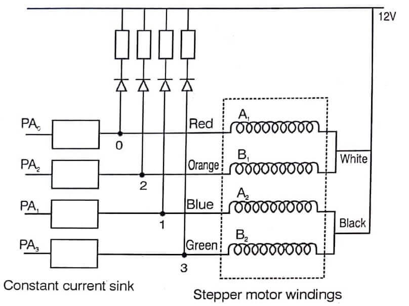 Stepper motor windings