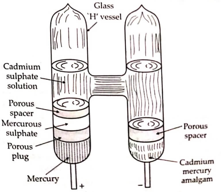 Unsaturated Weston cell