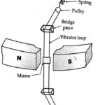 Vibration Galvanometer