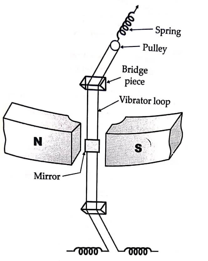 Vibration Galvanometer