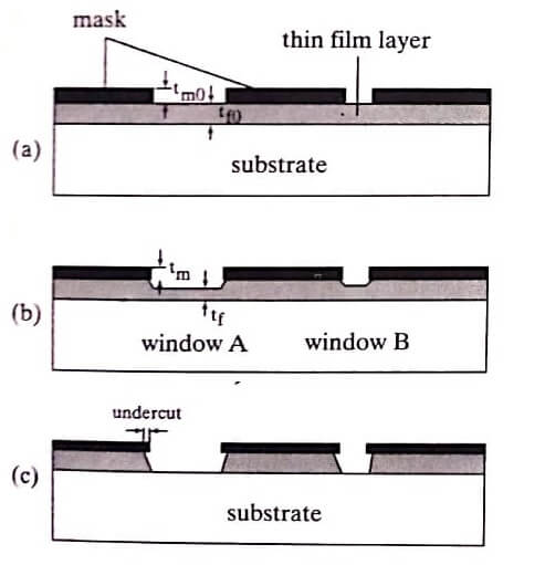 Wet etching on a film