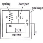 A mass spring damper system