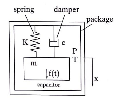 A mass spring damper system